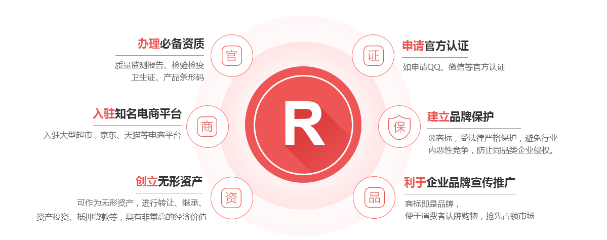 贵港商标注册的作用